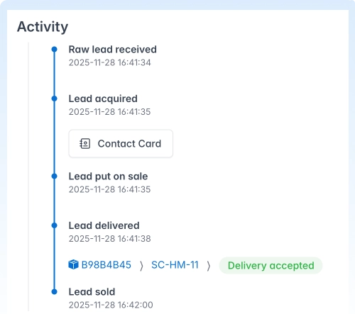 Cost optimization and ROI dashboard