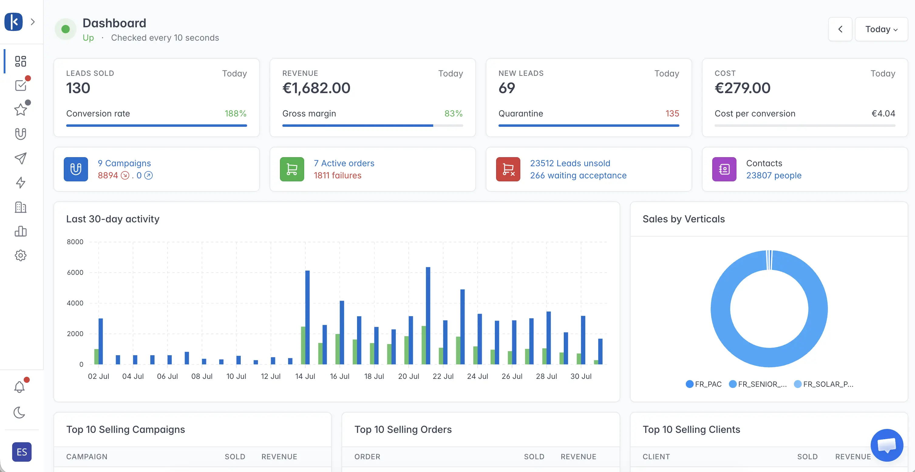 Vertikl dashboard showing real-time lead routing and revenue reporting